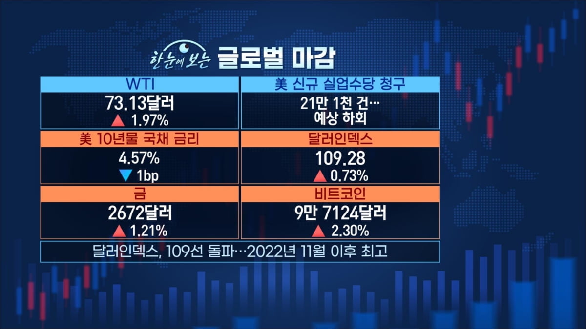 강달러 파고 넘어…외국인 간만에 순매수 [마켓인사이트]