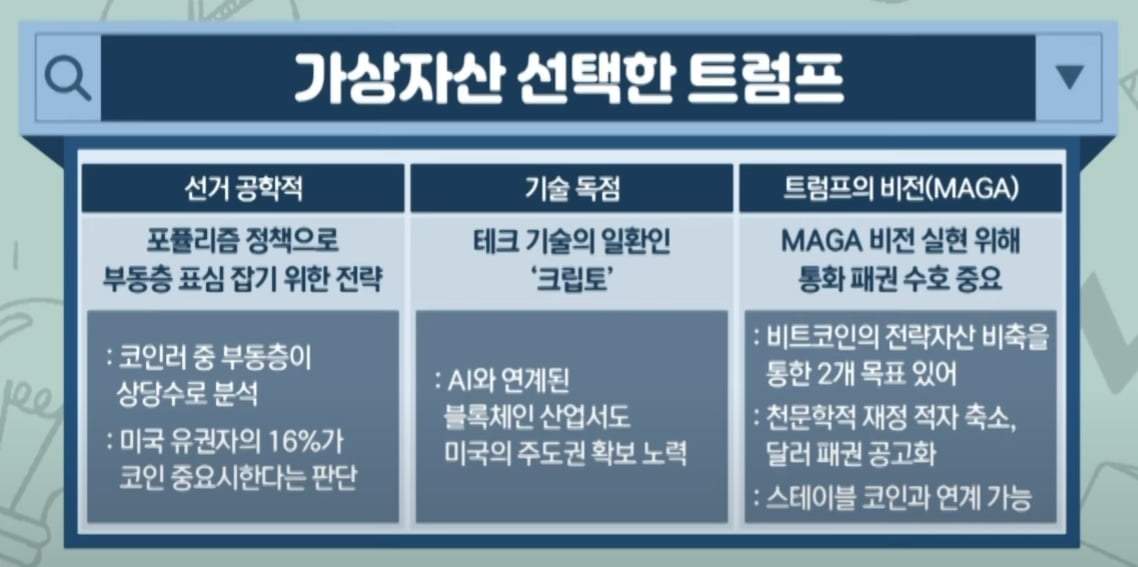 "지금 사긴 늦었을까"…비트코인 투자전략은 [투자의 재발견]