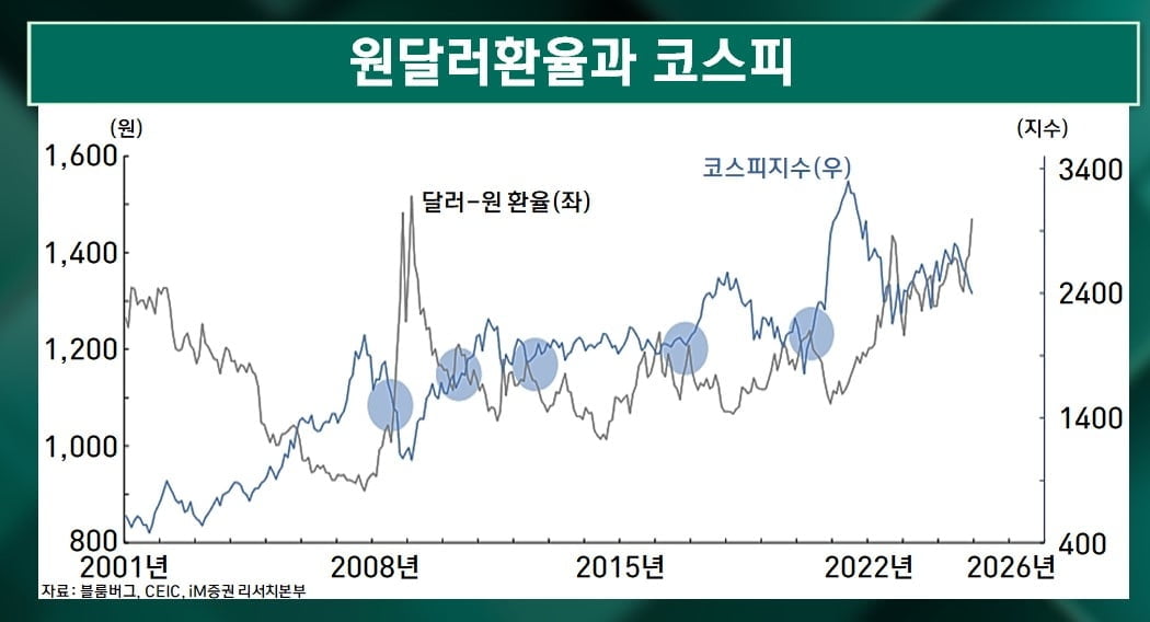 코스피 2,500 앞두고…젠슨황에 '흔들' [마켓인사이트]