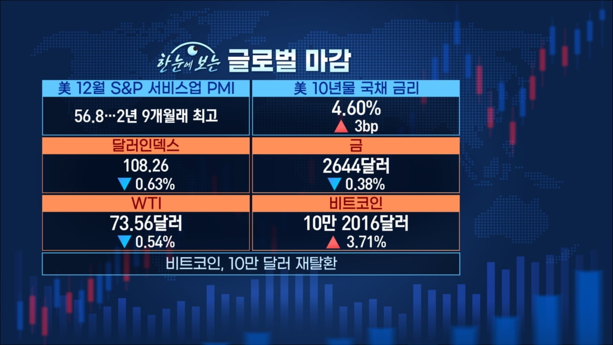 코스피 2,500 앞두고…젠슨황에 '흔들' [마켓인사이트]