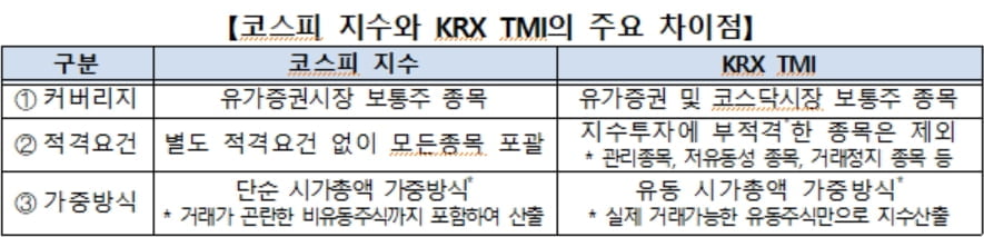 거래소, 코스피·코스닥 합친 'KRX TMI' 13일 발표