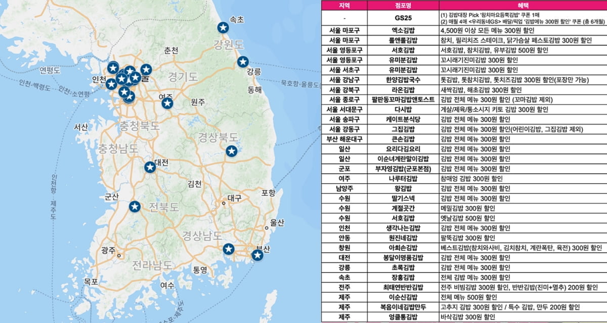 김밥순례, 소상공인 및 GS25 협업 통해 ‘김밥패스’ 프로젝트 진행