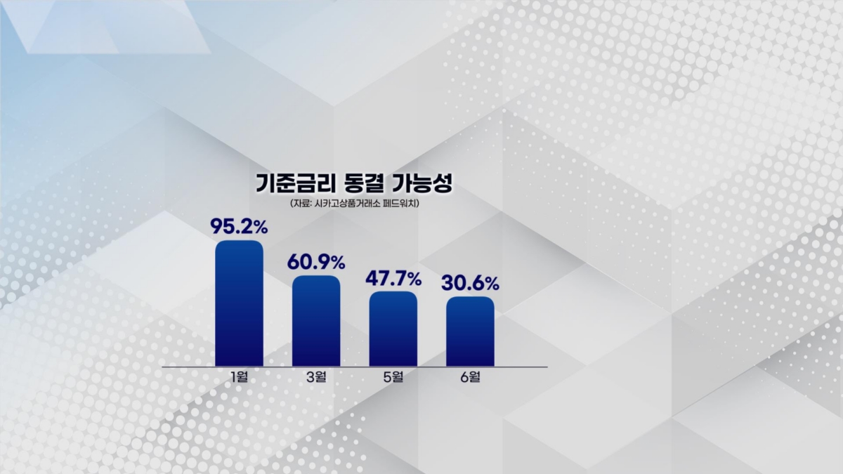 "방금 팔고 왔다"…엔비디아에 일희일비 [박해린의 마켓톡톡]