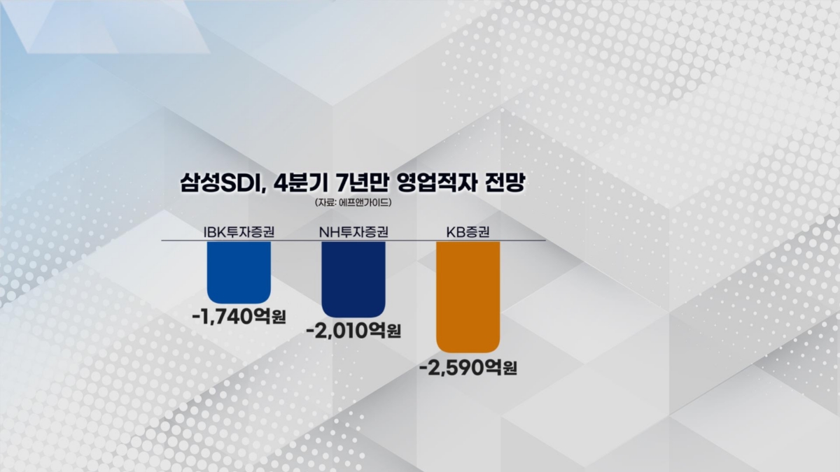 "방금 팔고 왔다"…엔비디아에 일희일비 [박해린의 마켓톡톡]