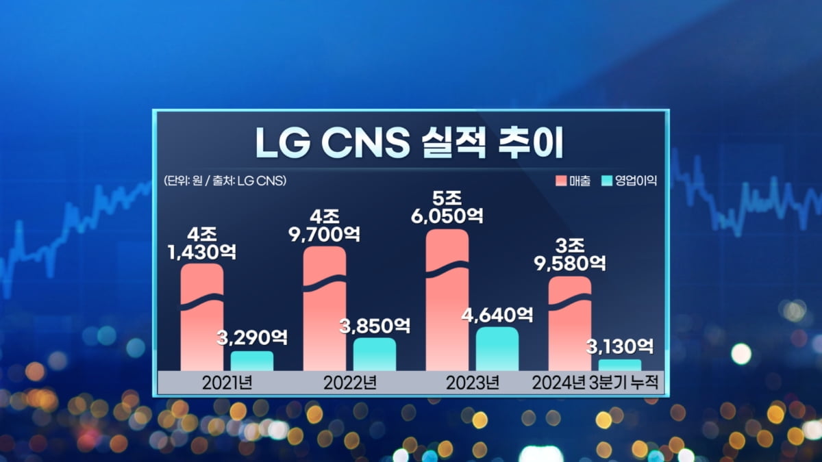 '몸값 6조' LG CNS 온다…케이뱅크는 또 후퇴 [마켓인사이트]