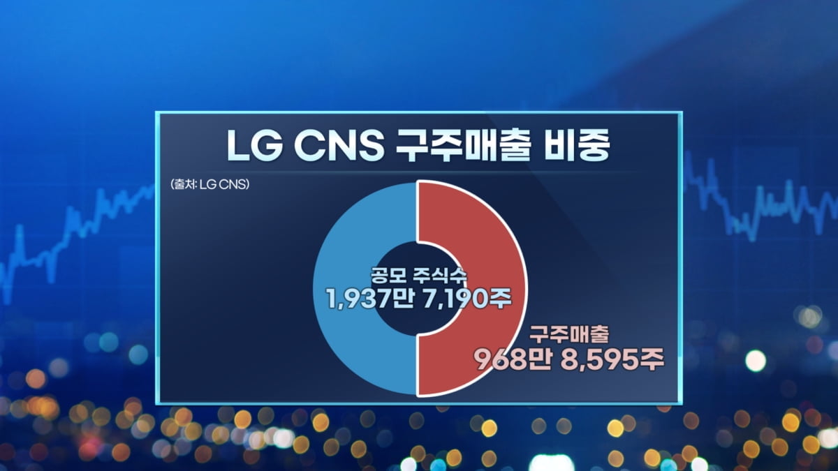 '몸값 6조' LG CNS 온다…케이뱅크는 또 후퇴 [마켓인사이트]