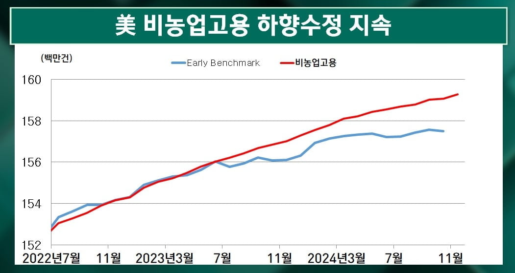 시장금리 어디로…오늘밤 美 고용이 방향키 [마켓인사이트]