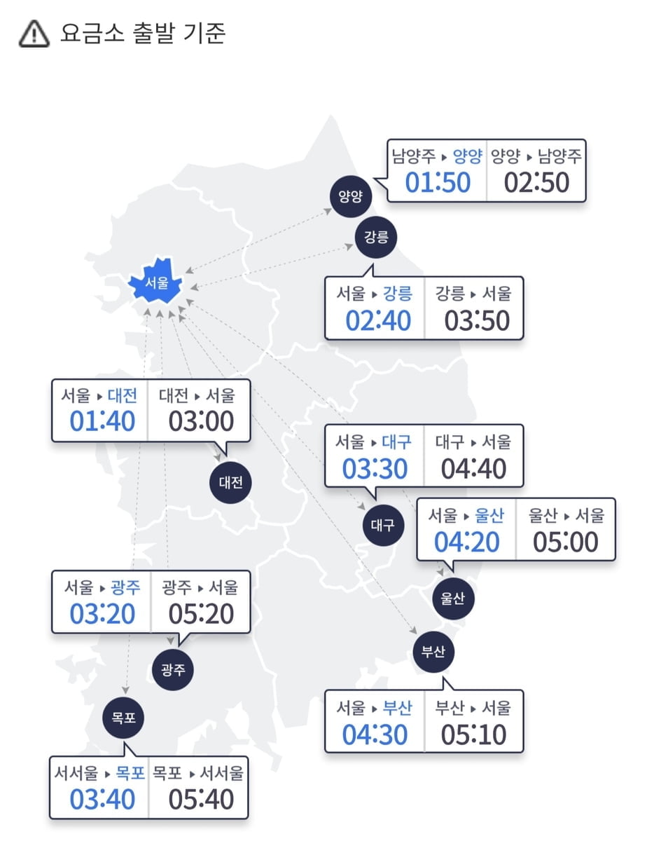 막바지 귀경 정체…"밤 11∼12시쯤 해소"