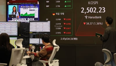 코스피, 딥시크 충격에 장중 2500선 내줘…SK하이닉스 10%↓