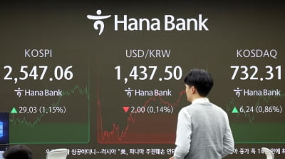 코스피·코스닥, 장 초반 일제히 '하락'…SK하이닉스 3.1%↓