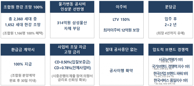 삼성물산, 한남4구역서 1위의 품격·가치로 한강변 새 역사 쓴다