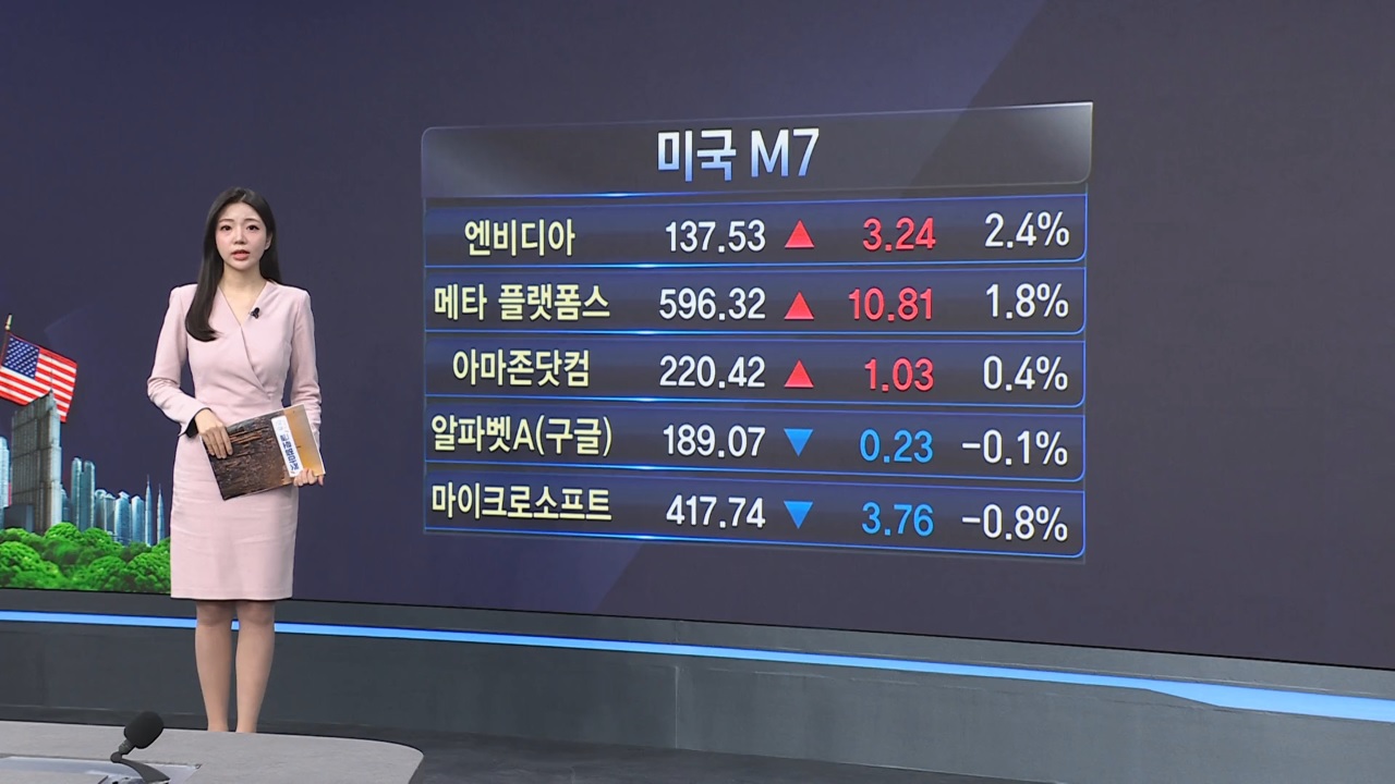 테슬라, 지난해 연간 인도량 약 179만대…10여년 만에 첫 감소 [美증시 특징주]