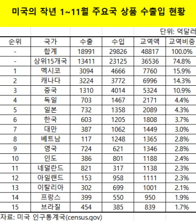 48년 된 케케묵은 낡은 법 꺼내 '만능칼' 삼은 트럼프..대선 직후부터 '빌드업'[글로벌 관세전쟁]