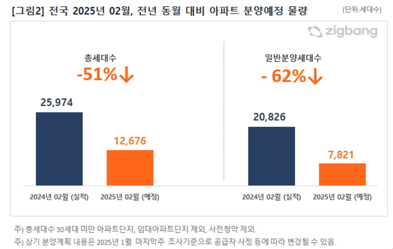 사진=직방