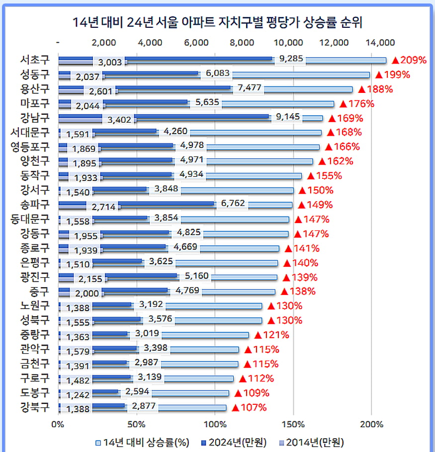 사진=다방