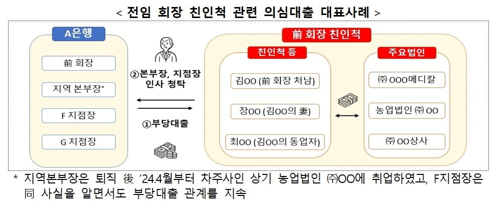 /온라인 슬롯감독원 제공