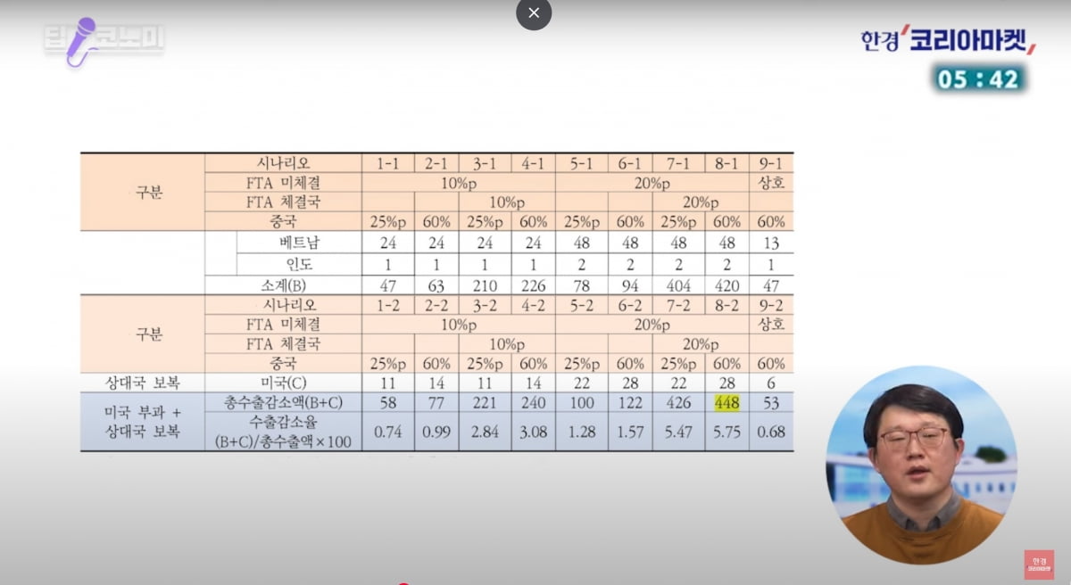 트럼프發 '관세 전쟁' 터졌다…슬롯사이트 볼트 최악의 시나리오는 [김대훈의 산업경제 딱10분]