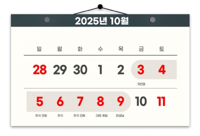 구정 이어 추석도 7일 쉰다… 긴 연휴 휴일·휴가관리 어떻게?