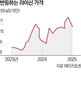 "토토사이트추천 때문에 초토화" 눈물 흘렸는데…1년 만에 '대반전'