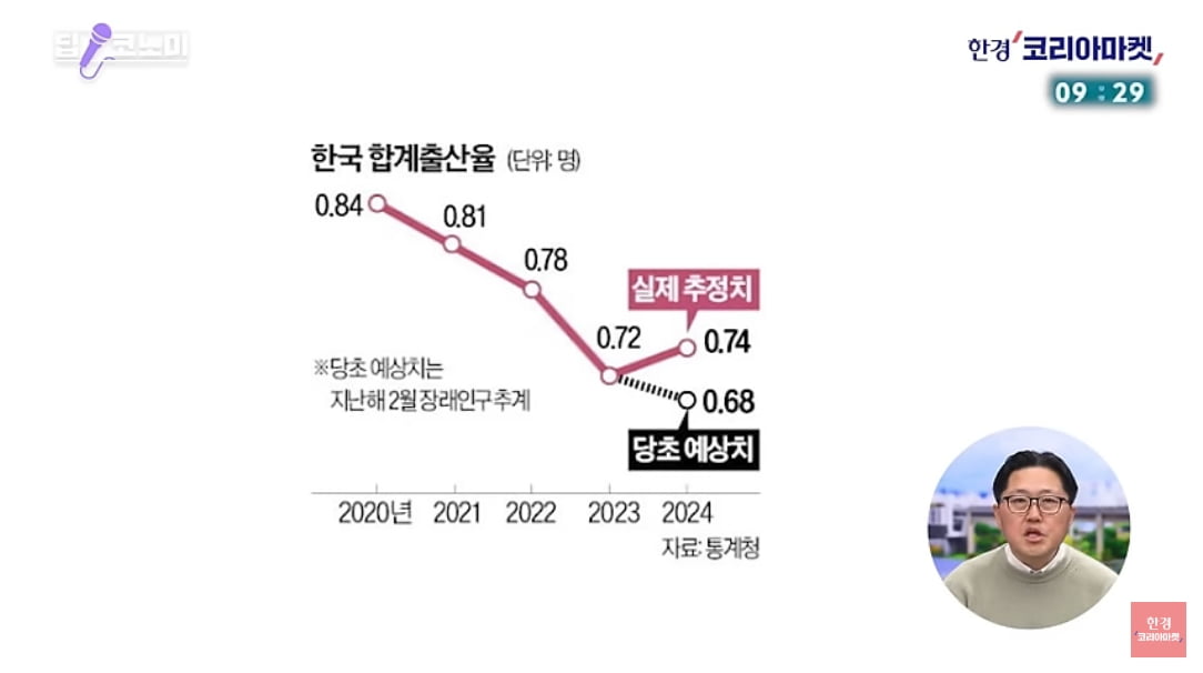 특보! 한국, 세계 꼴찌 굴욕 당하더니…"9년 만에 홍콩 제친다" [정영효의 슬롯사이트 딱10분]