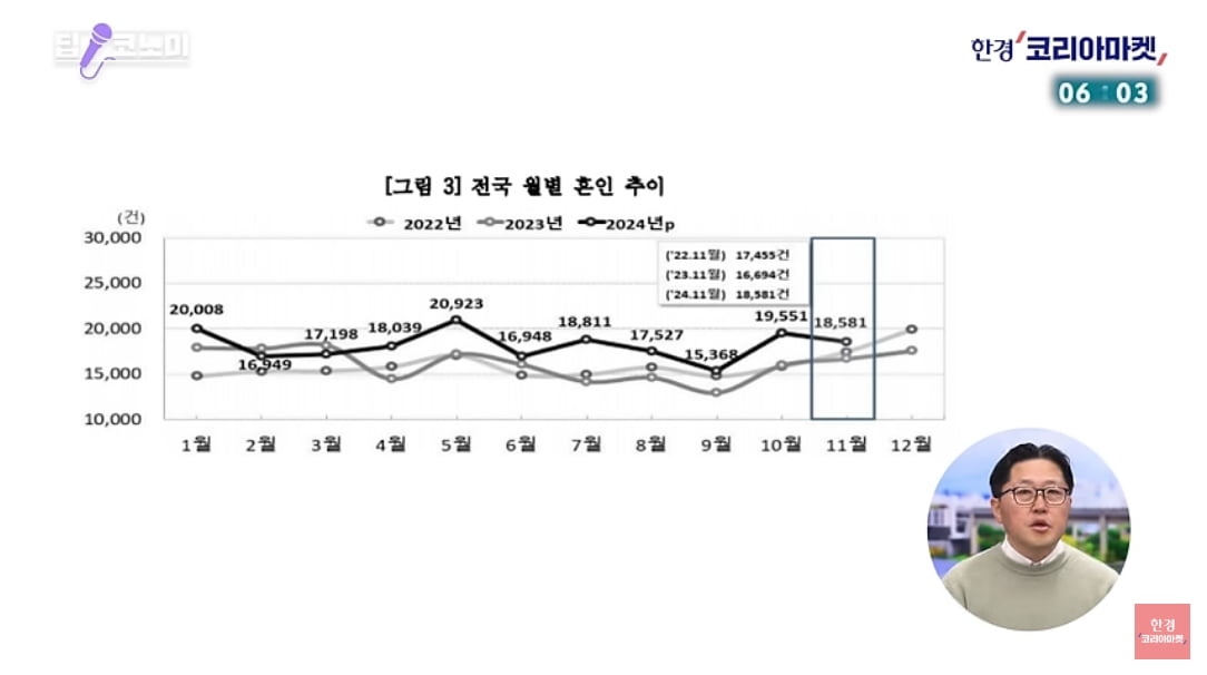 특보! 한국, 세계 꼴찌 굴욕 당하더니…"9년 만에 홍콩 제친다" [정영효의 슬롯사이트 딱10분]