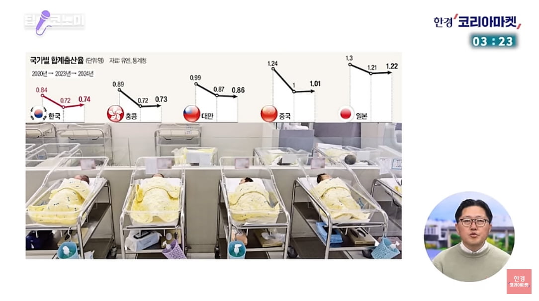 특보! 한국, 세계 꼴찌 굴욕 당하더니…"9년 만에 홍콩 제친다" [정영효의 슬롯사이트 딱10분]