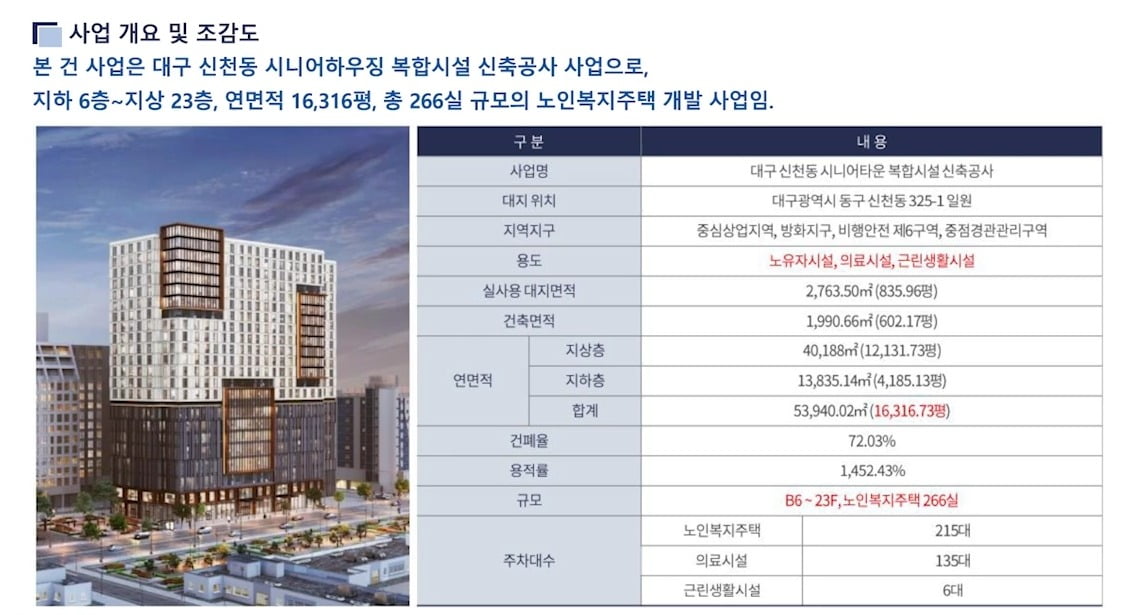 포스트자산운용의 대구 시니어타운 사업 개요