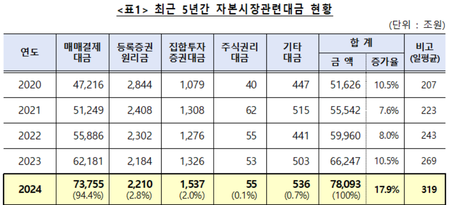 표=카지노 슬롯머신 규칙예탁결제원