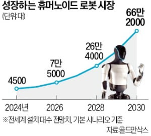 오픈슬롯사이트 지니, 피규어슬롯사이트 지니와 결별…휴머노이드 로봇 직접 개발할 듯