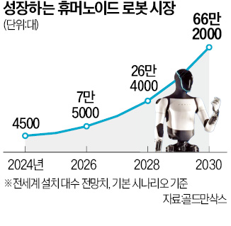 오픈AI, 피규어AI와 결별…휴머노이드 로봇 직접 개발할듯