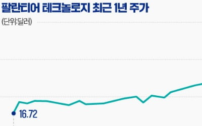 트럼프 정부 'AI 블루칩'된 팰런티어…추가 상승여력은? [글로벌 종목탐구]