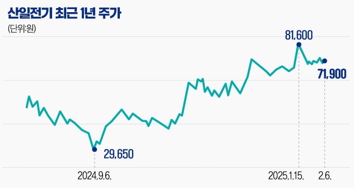 [마켓PRO] "돈 버는 곳 카지노 슬롯 머신 규칙"…64억 파생손실에도 '이상無'