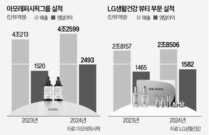 "서닉 카지노 온거래" MZ들 우르르…美서 돈 쓸어담았다 '대반전'