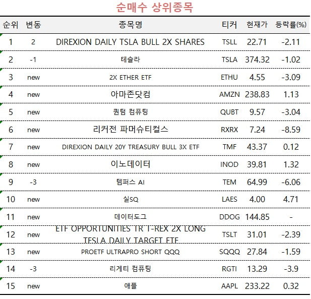 [마켓PRO] "지금이 싸다"…주춤한 슬롯사이트 주워 담은 '초고수' 서학개미