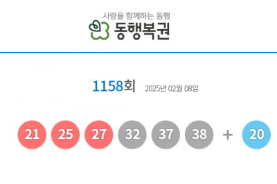 1158회 로또 1등 '21, 25, 27, 32, 37, 38'…1등 21명