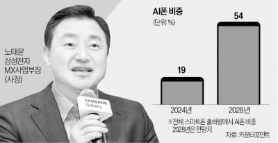 '미스터 온라인카지노폰' 노태문…갤S25 흥행도 자신감