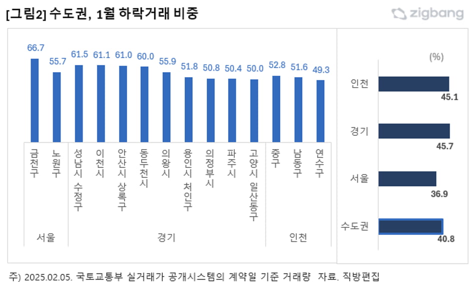 사진=직방