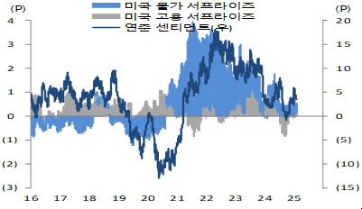 [마켓칼럼] 적에는 서닉 카지노, 동맹에는 안보 비용 청구