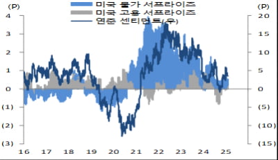 [마켓칼럼] 적에는 관세, 동맹에는 안보 비용 청구