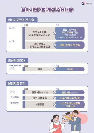 고령 임신부 증가에...난임·유사산 휴가 두배로 확대