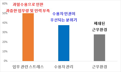 "순찰도는 내내 긴장"…슬롯사이트 볼트카지노메이저 5명 중 1명이 '번아웃'