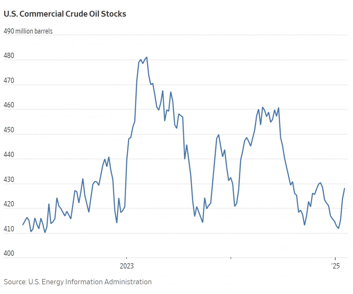 美 원유 재고(사진=WSJ캡처)