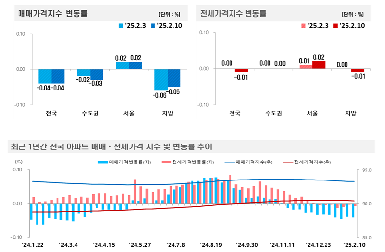 사진=토토 바카라 사이트부동산원