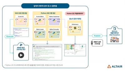 알테어, 금융권 리스크 관리 위한 통합 분석 플랫폼 제공