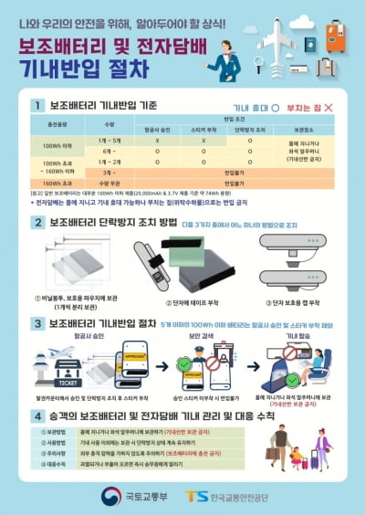 내달부터 보조배터리·전자담배 기내 선반보관·충전 불가