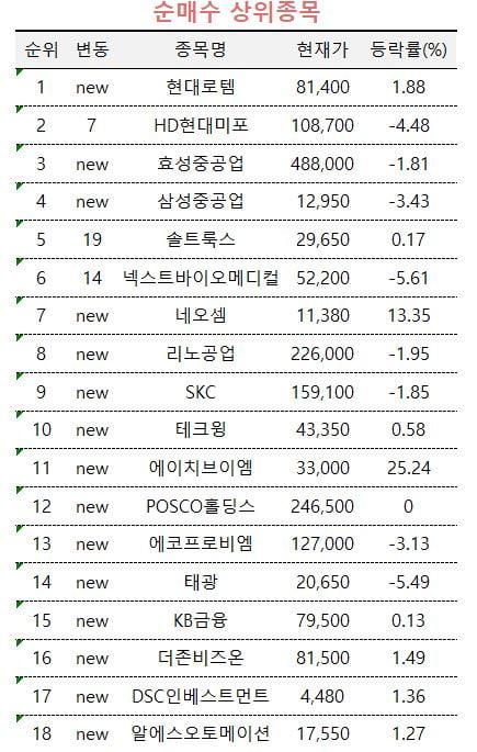 [마켓PRO]주식 무료 슬롯사이트, 현대로템 추가 상승 베팅…현대미포도 '찜'