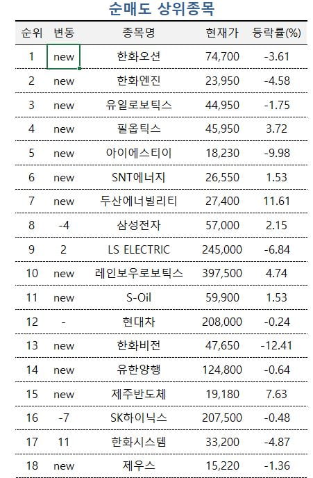 [마켓PRO]주식 무료 슬롯사이트, 현대로템 추가 상승 베팅…현대미포도 '찜'