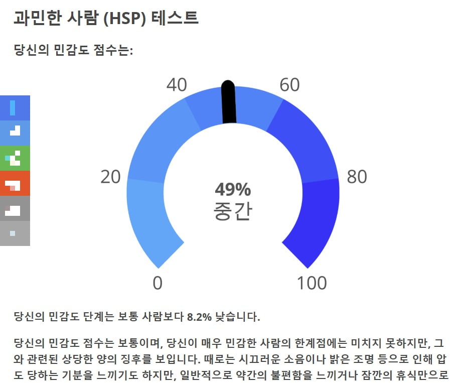 기자가 HSP 테스트를 해본 결과 모습. /사진=HSP 테스트 캡처.