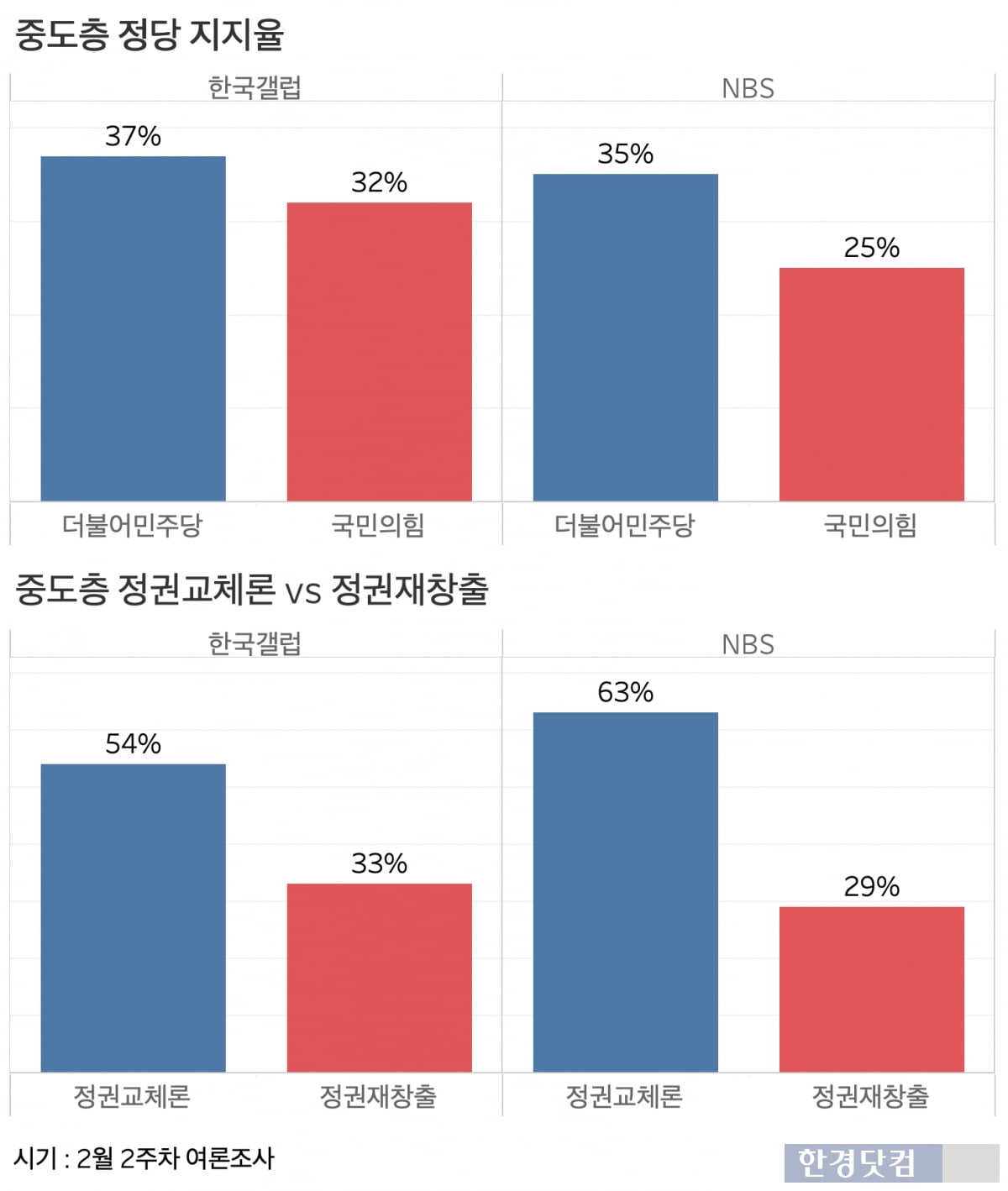 그래프=신현보 기자