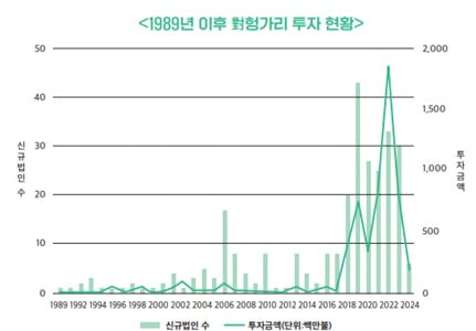 출처: 코트라(KOTRA) 2025 우리 카지노 투자실무가이드; 한국수출입은행 해외직접투자통계